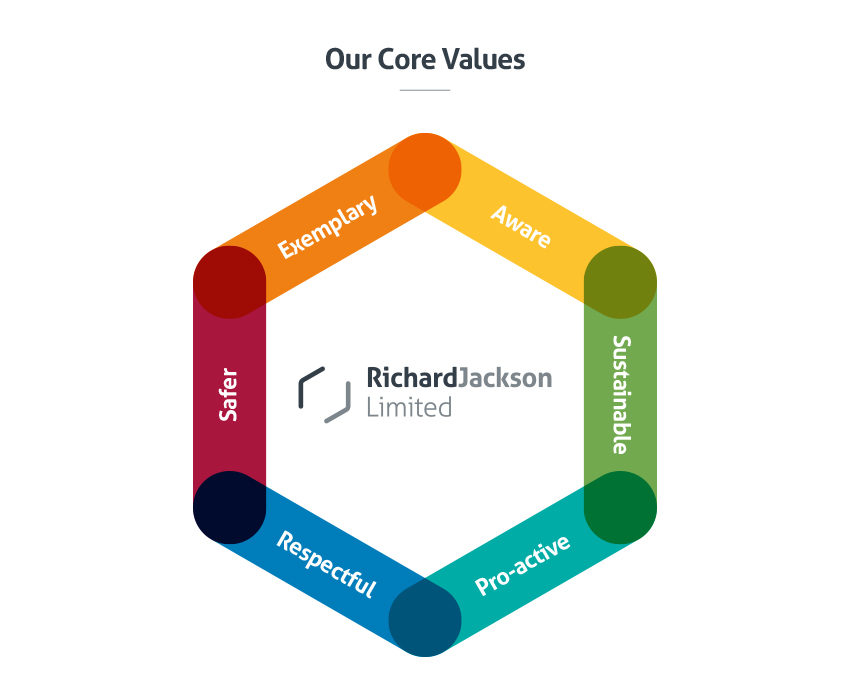 Richard_Jackson_core_Values