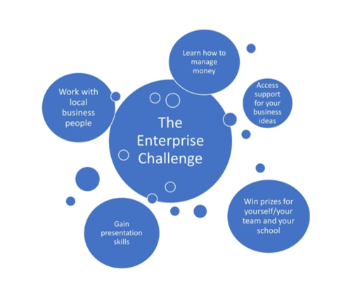 The Enterprise Challenge (Text Image)