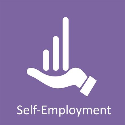 Industry Image (Self-Employment, Enterprise, Entrepreneurial)