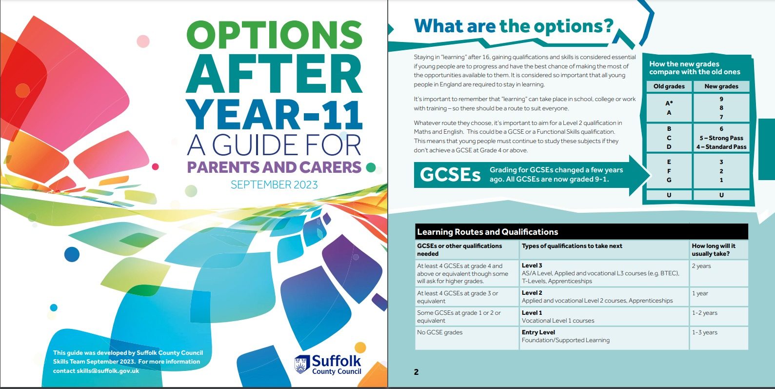 Options after Year 11 Guide 2023 [1] (SCC)