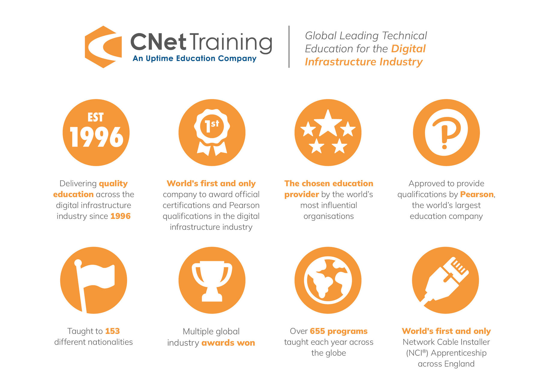 Organisation Image (CNet Training: Fact and figures graphic)