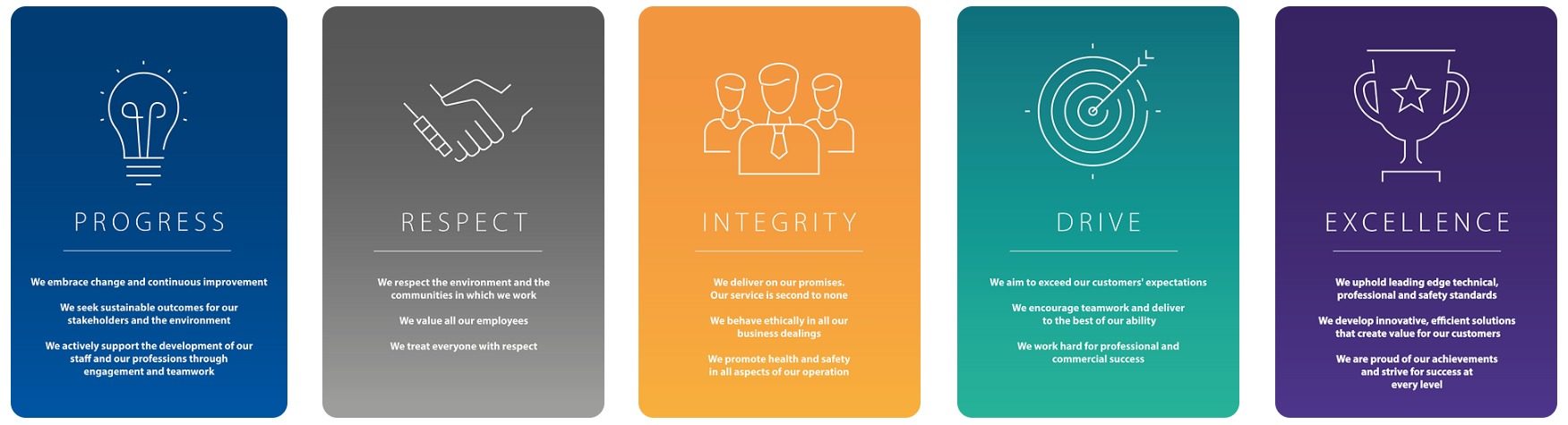 Company Image (Canham Consulting: Our Values)