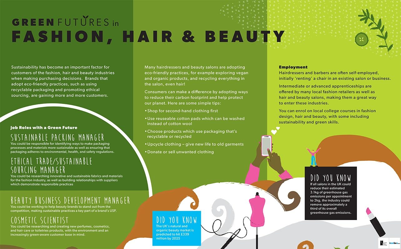 Site Image (Green Futures: Fashion, Hair & Beauty facts)