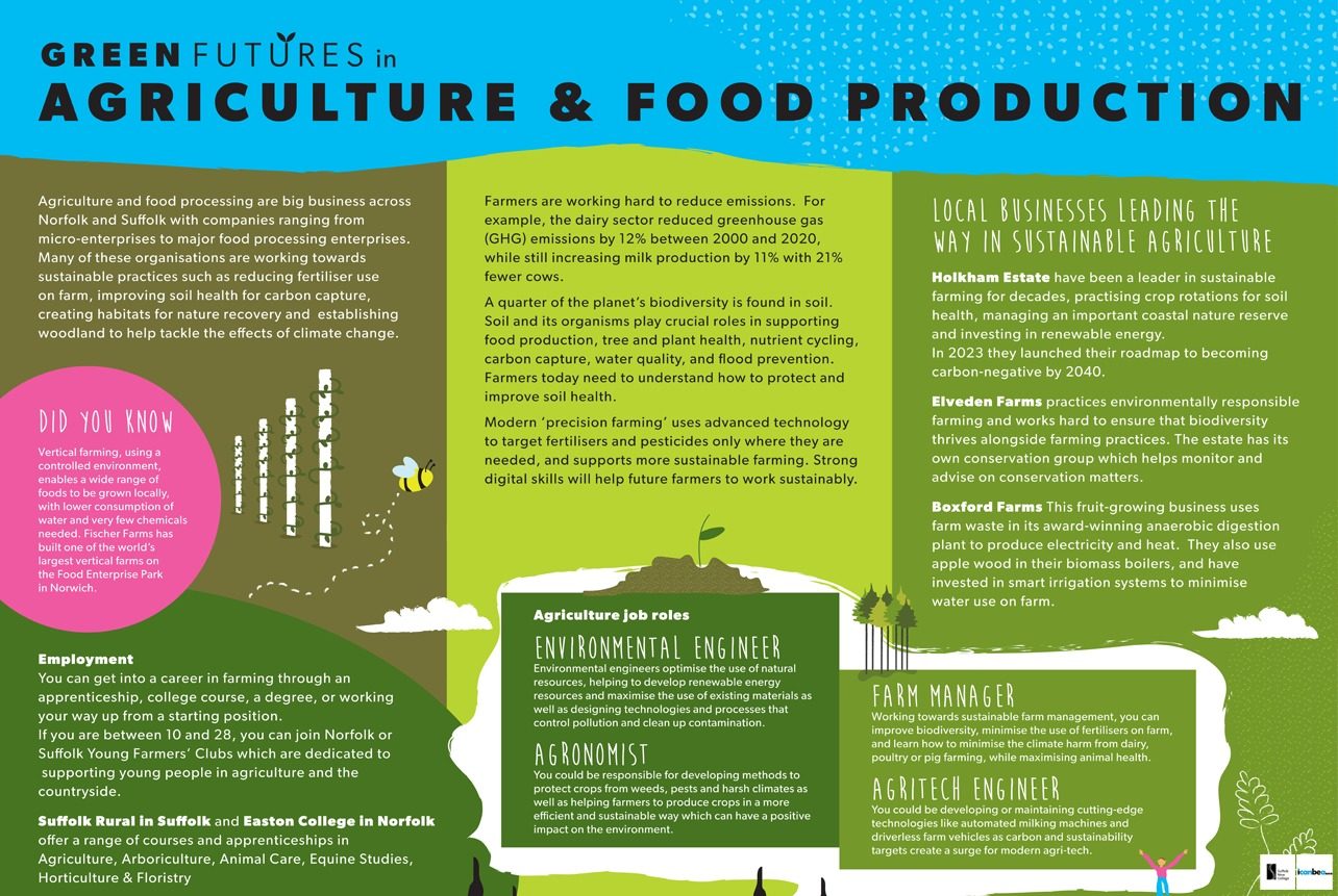 Site Image (Green Futures: Agriculture & Food Production facts)