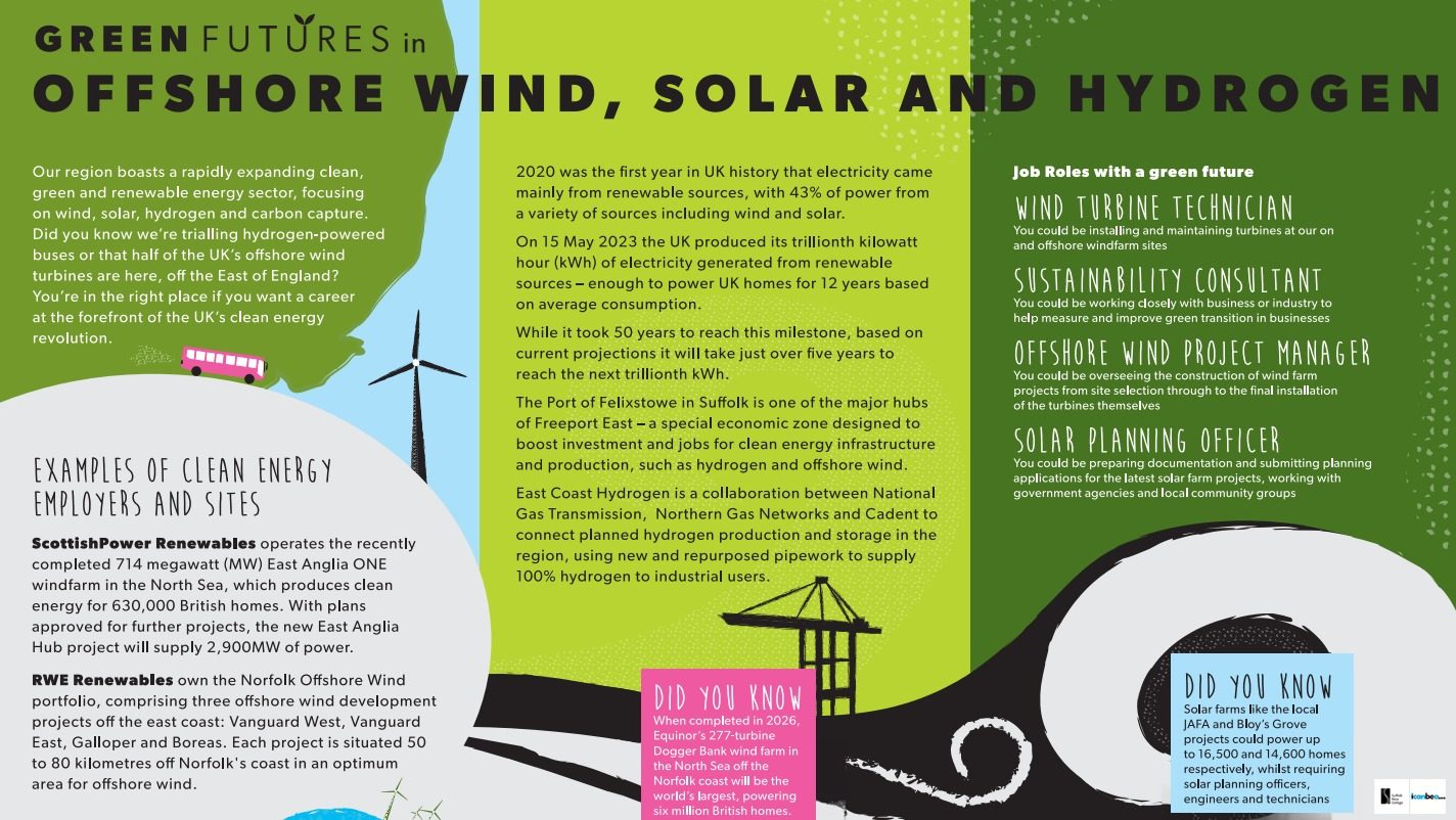 Site Image (Green Futures: Offshore wind, solar & hydrogen facts)