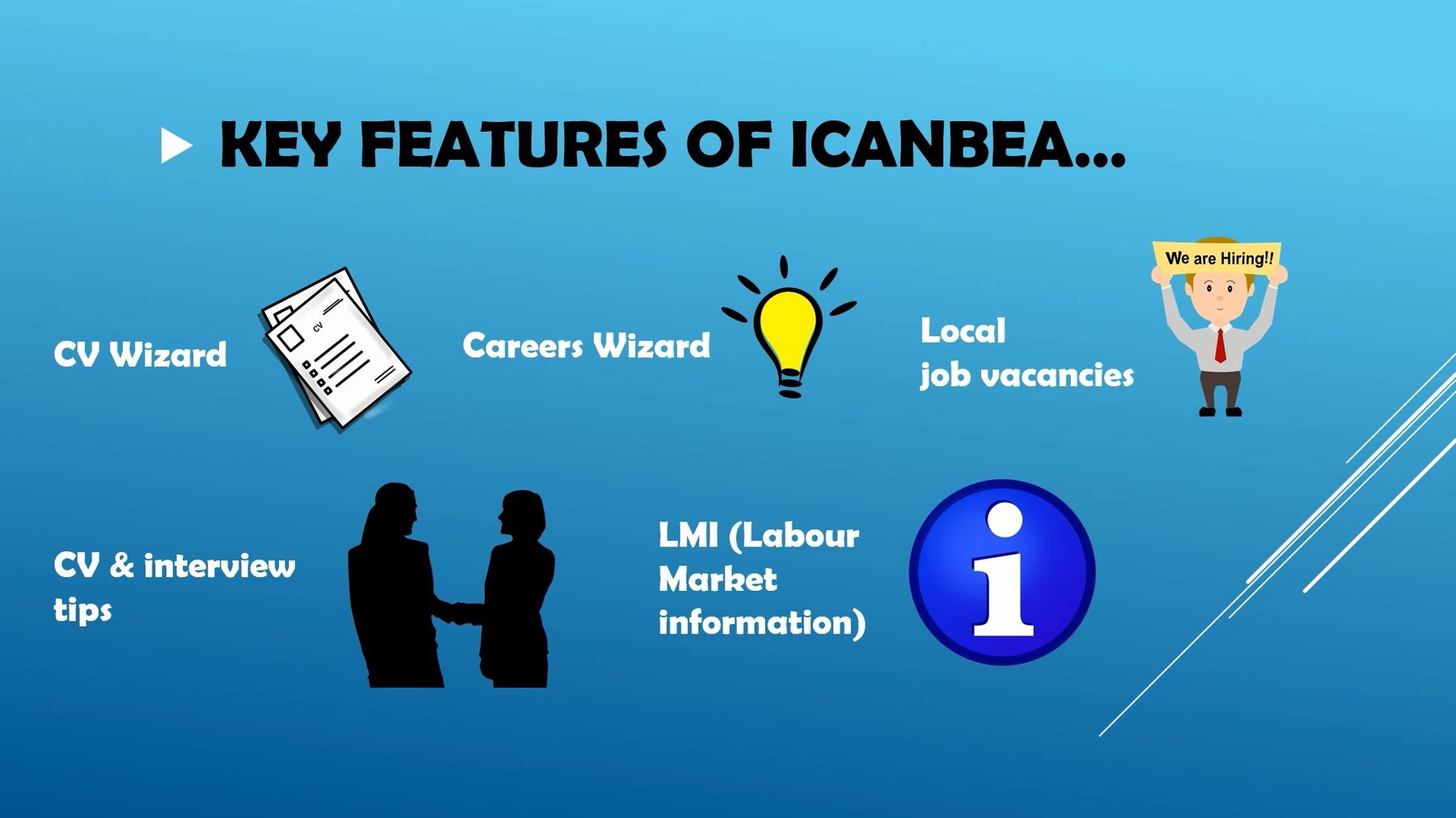Site Image (icanbea... key features)